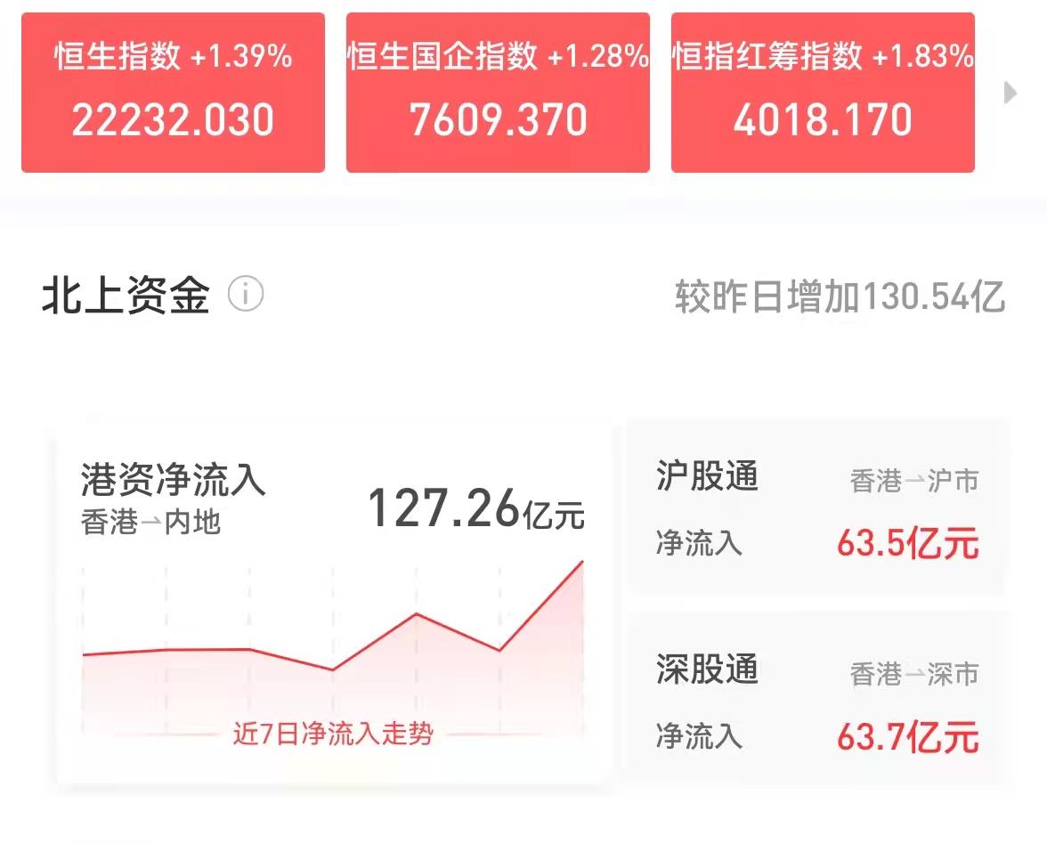 农业种植概念涨1.39%，主力资金净流入23股