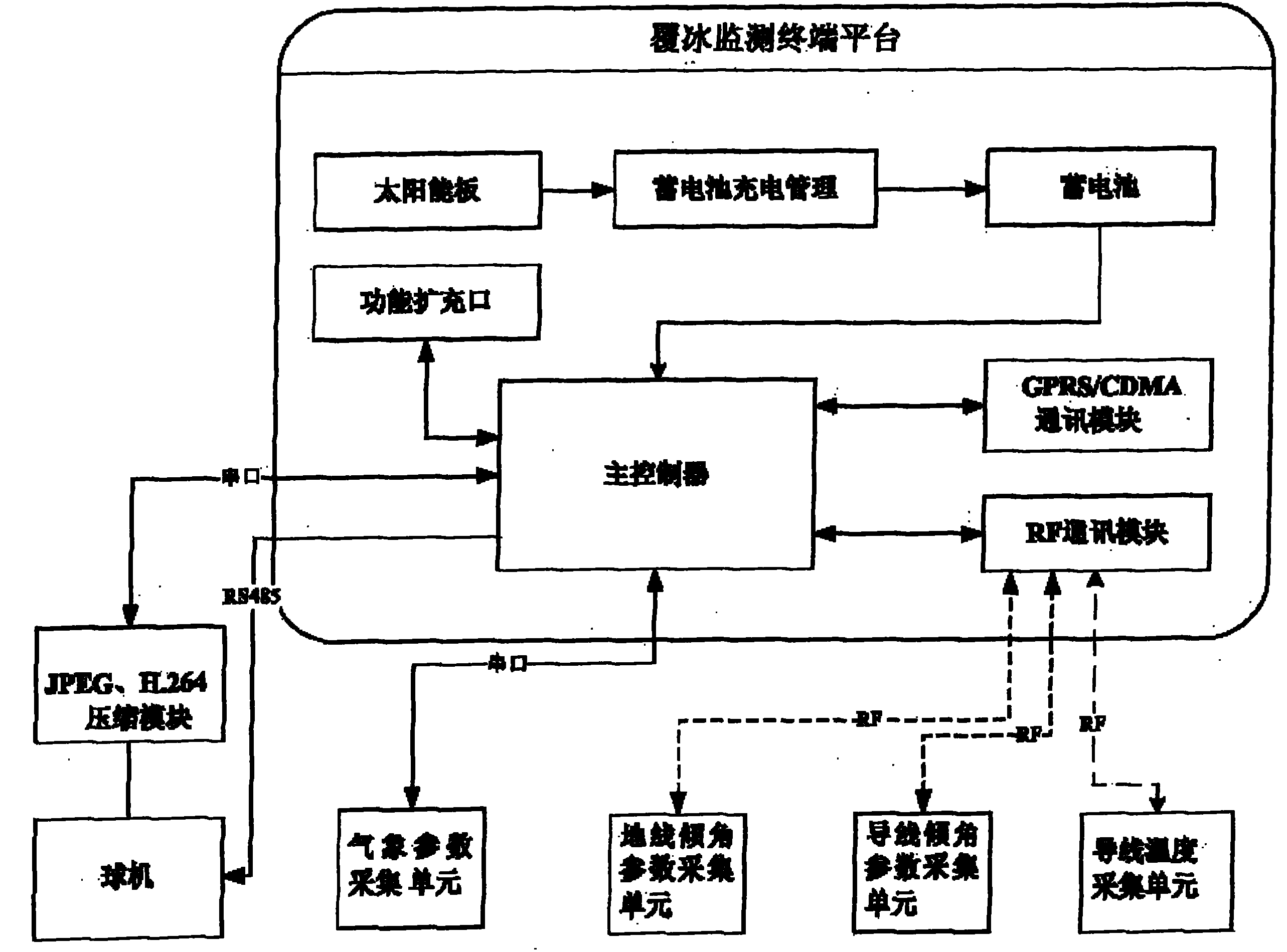 大华股份获得发明专利授权：“一种图像获取装置”