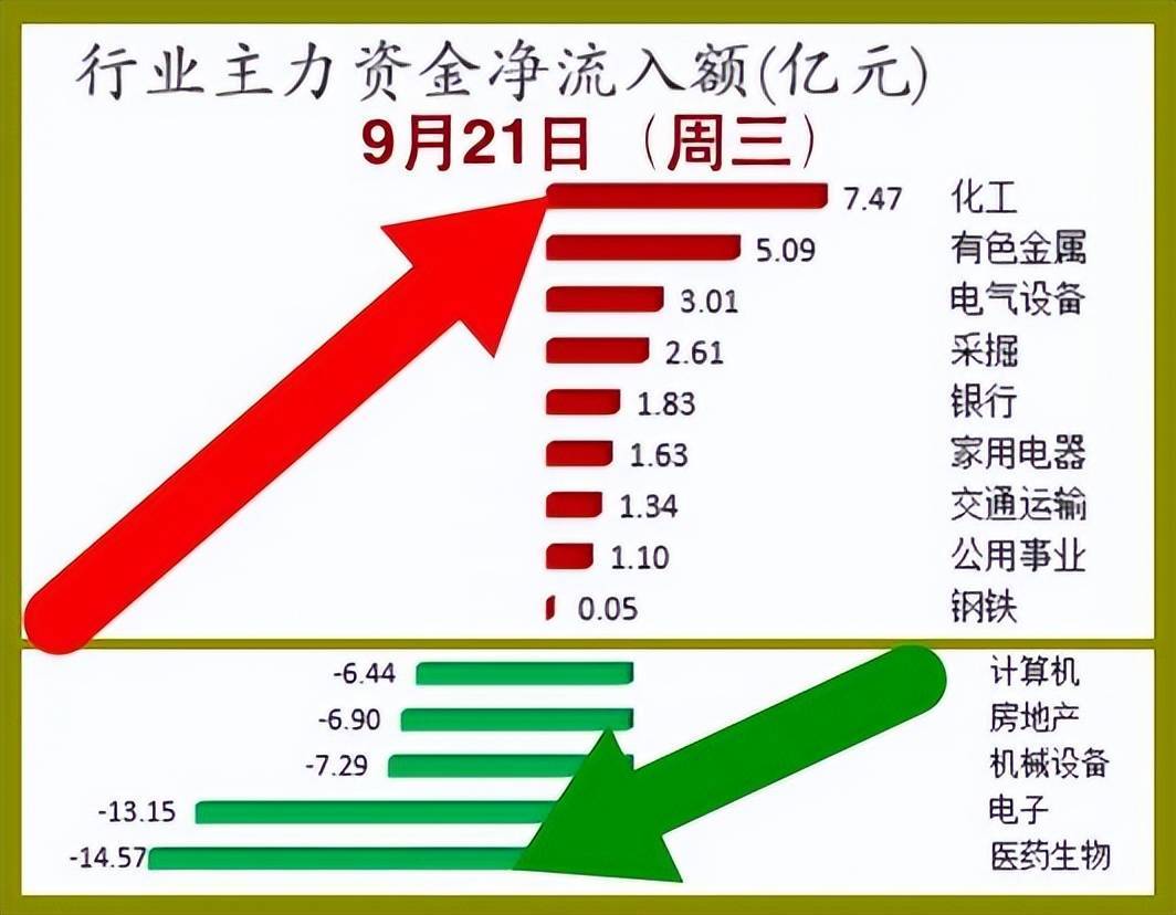 粮食概念涨2.01%，主力资金净流入这些股
