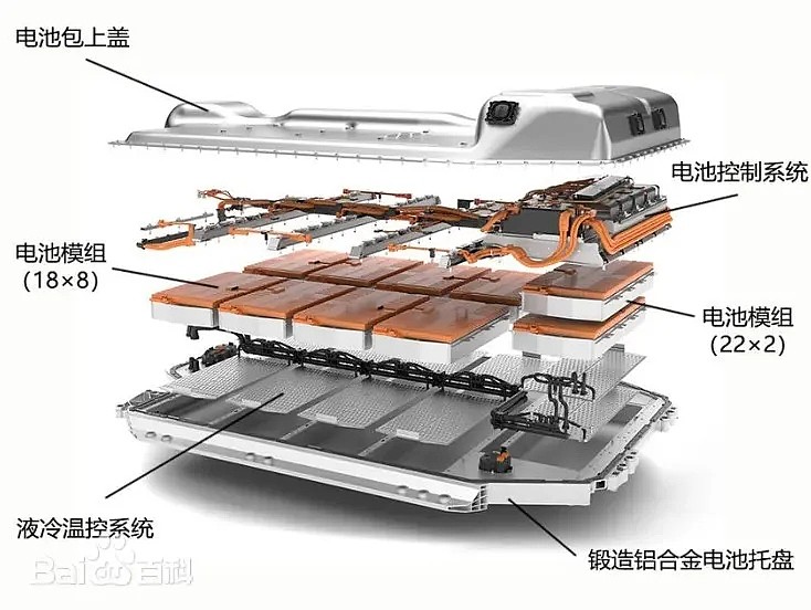 亿纬锂能：参股公司与印尼国企方签订框架协议 围绕新能源汽车电池全产业链开展合作