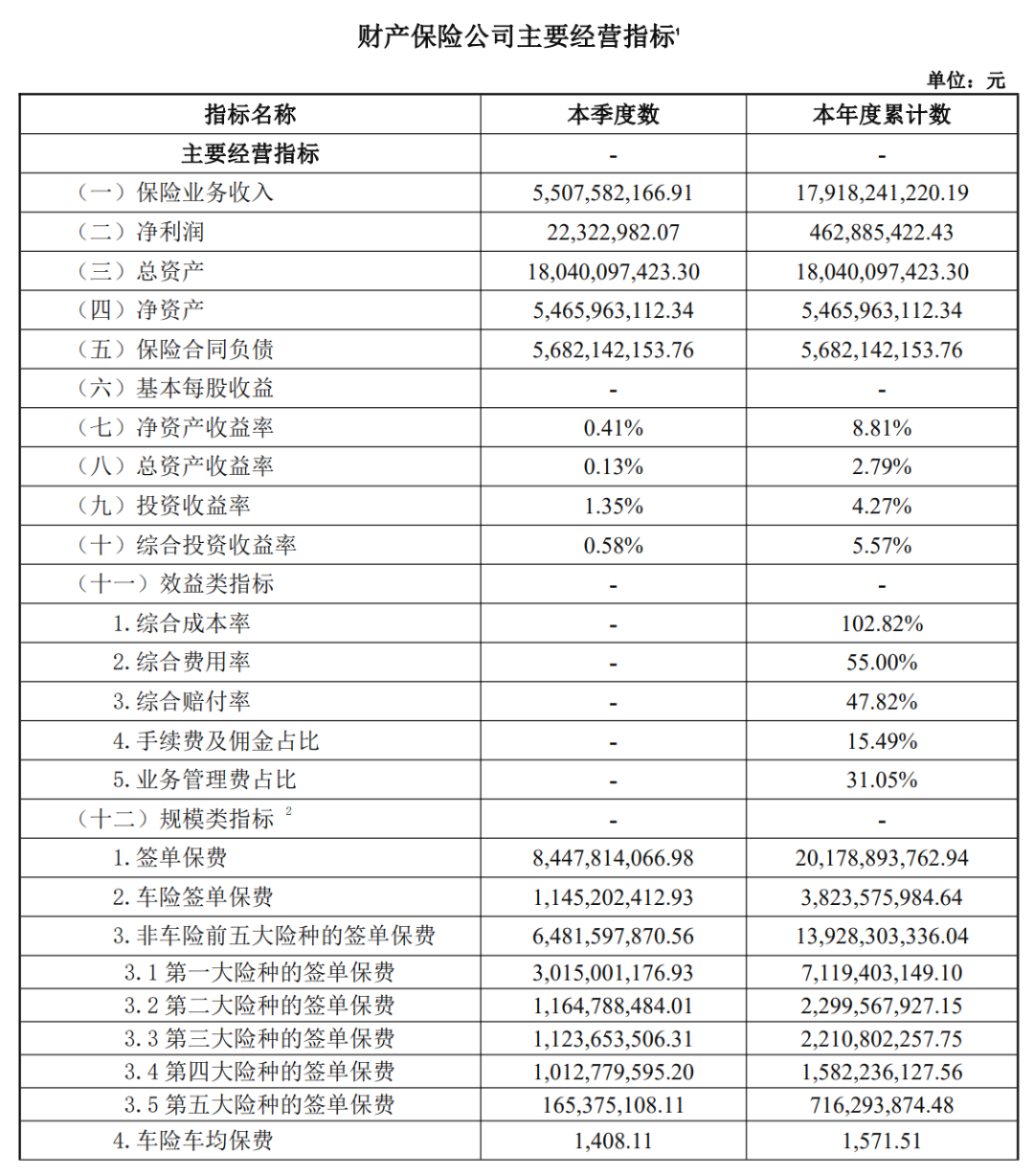 保险业2025业绩出炉！全年保费增超7%，总资产突破41万亿元