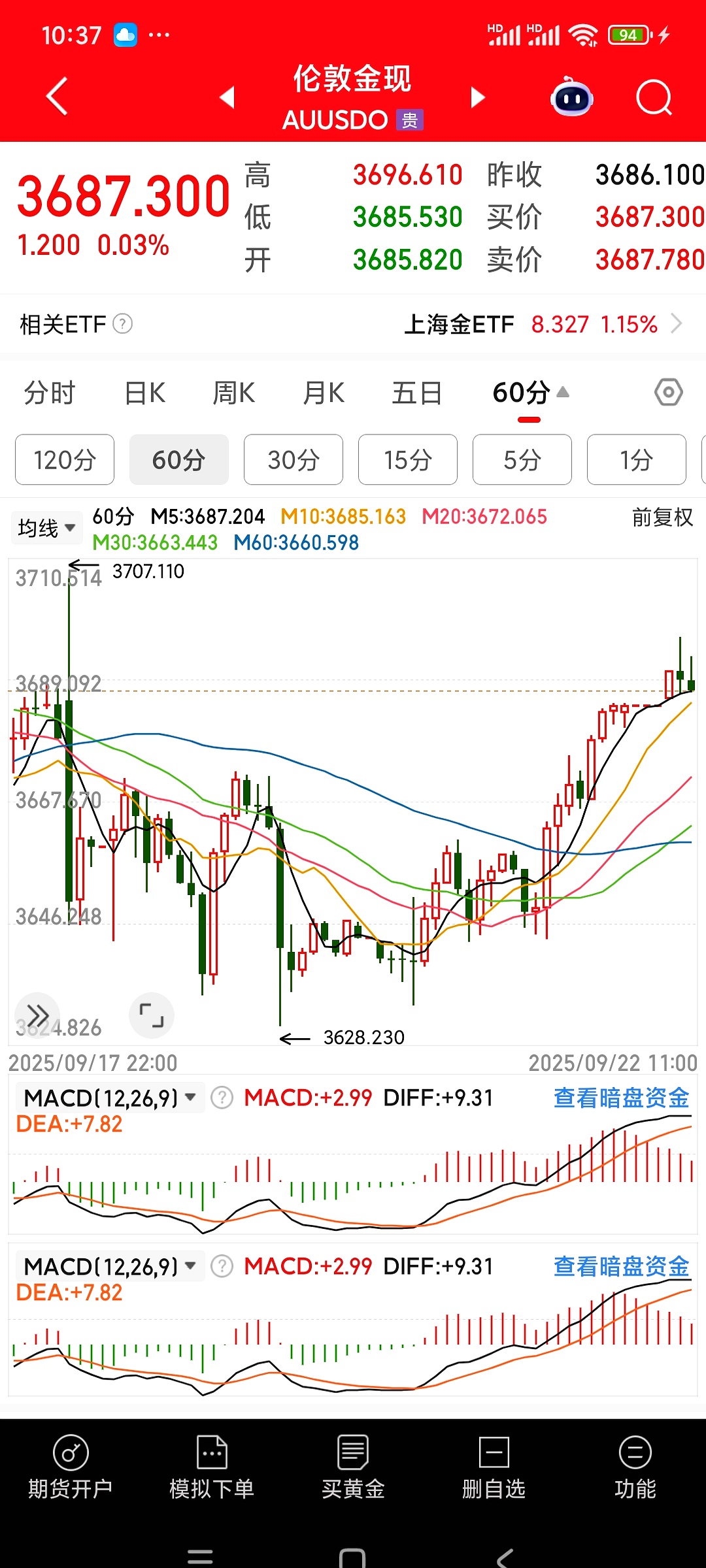 国际黄金价格创下40年来最大单日跌幅 专家：对前期过热情绪的快速修正
