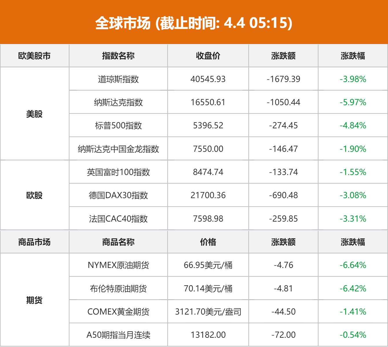 国际黄金价格创下40年来最大单日跌幅 专家：对前期过热情绪的快速修正