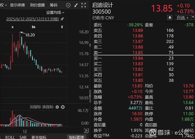 002514、300087，被证监会立案！