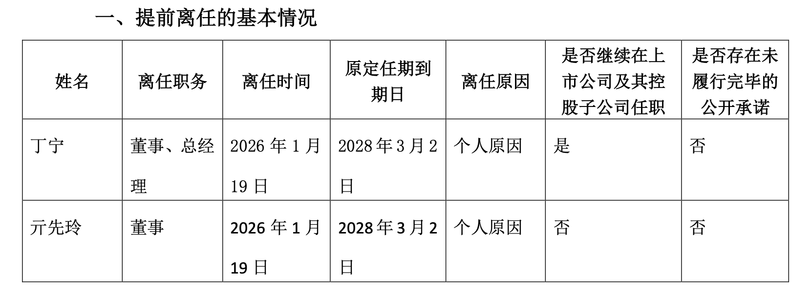 九江银行拟定增“补血”背后：资本缓冲空间告急，不良与内控短板待补全