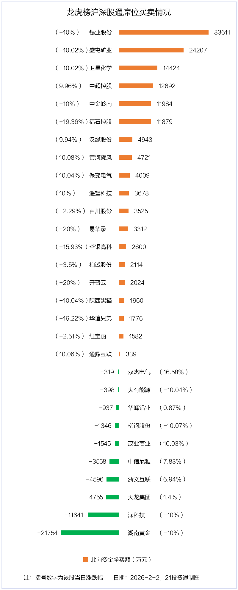 开普云2月2日龙虎榜数据