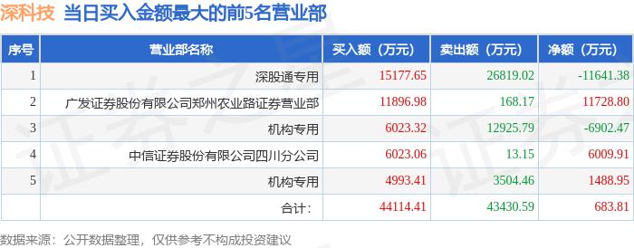开普云2月2日龙虎榜数据