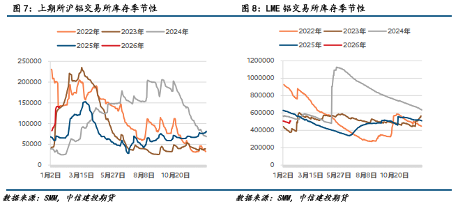 中信建投：监管不再要求房企上报三条红线指标，房企信用领域出现两则利好