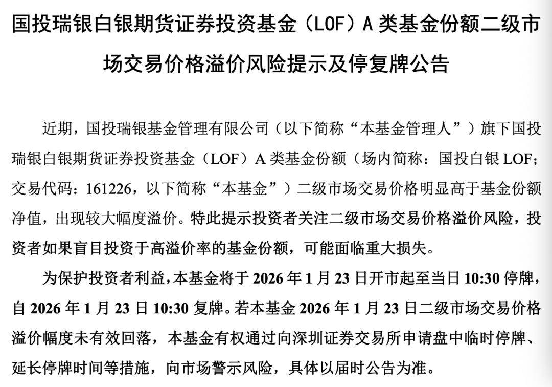 国投瑞银白银期货LOF份额净值单日跌幅超31%