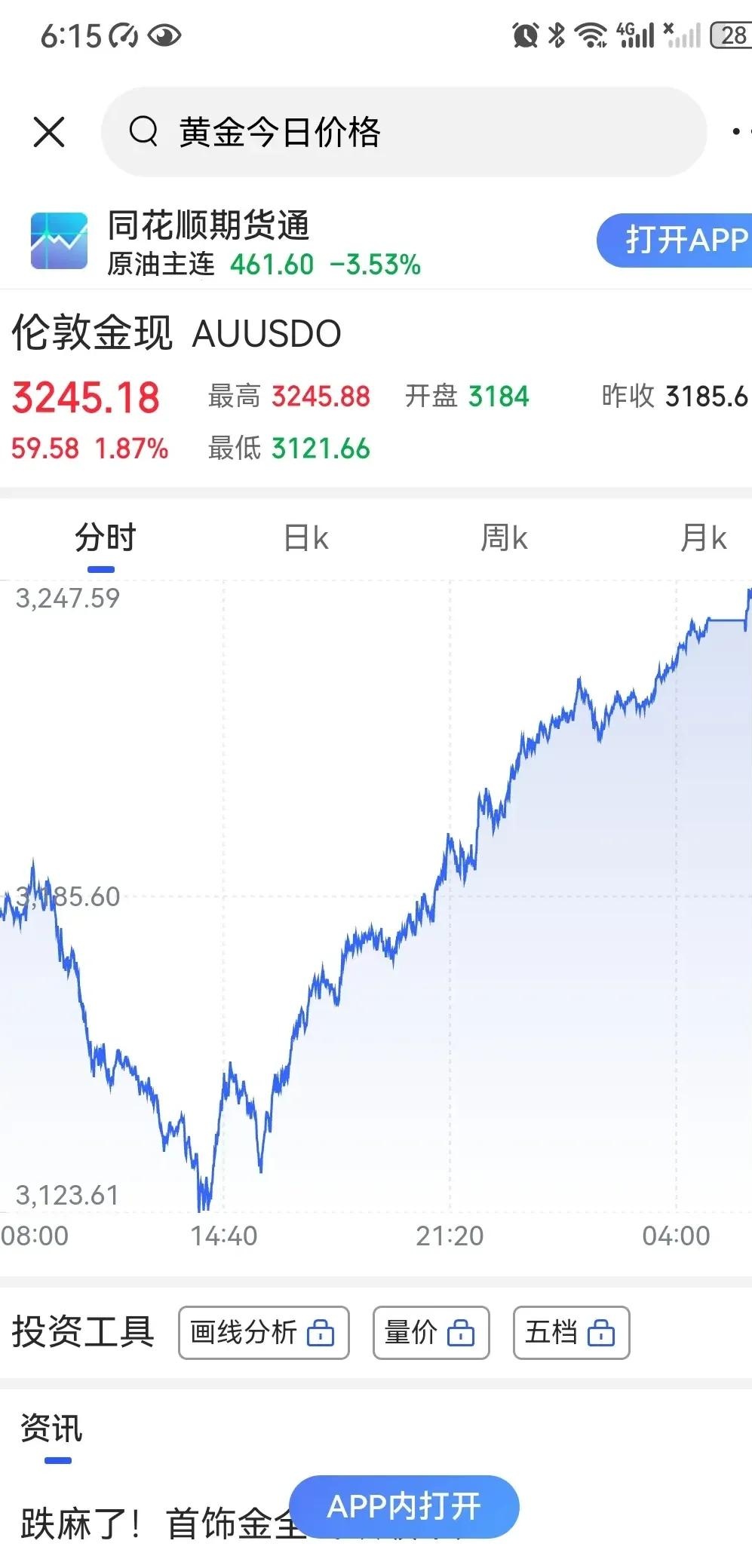 金价一度大跌1000美元！金店被挤爆，有人买入近1斤，有人卖金还房贷，“木头姐”精准“预言”大跌：黄金是泡沫，美元一涨就会破