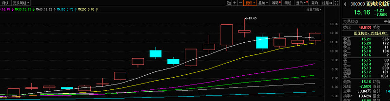 云涌科技2025年预计大幅减亏 信创业务实现较大幅度业绩增长