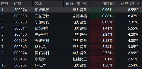 先导智能(00470.HK)拟全球发售9361.60万股 2月3日起招股