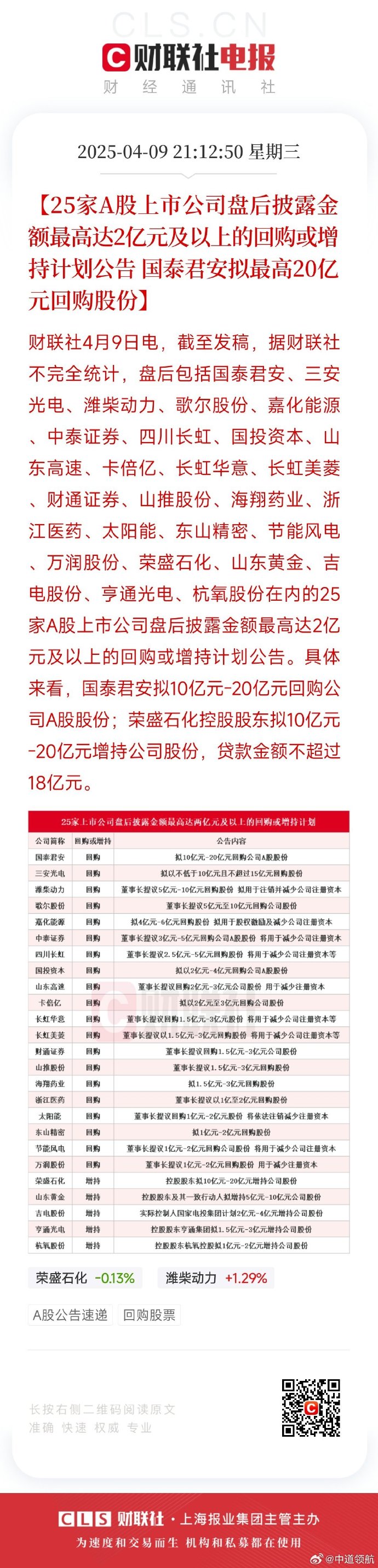 36家港股公司回购 斥资2.92亿港元