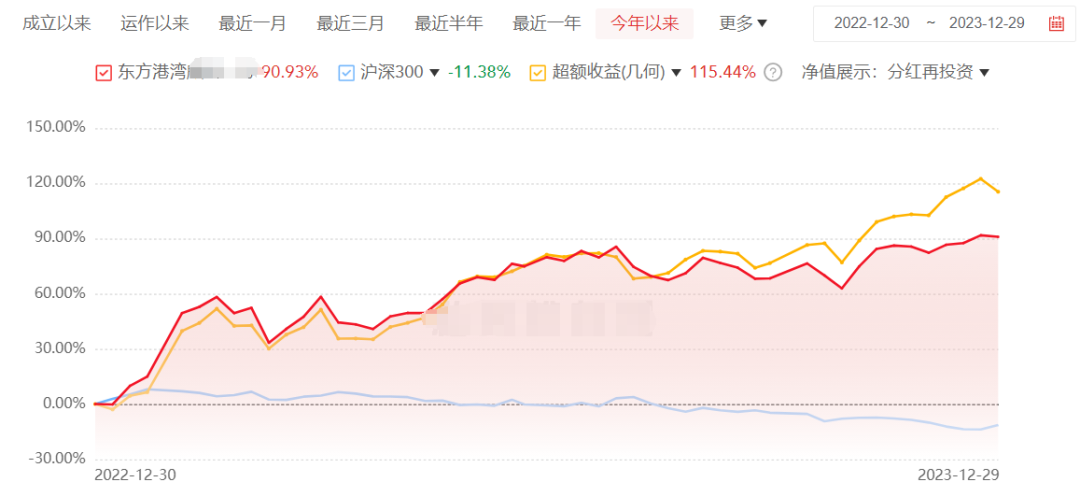 量化策略首超主观 百亿私募“大象奔跑”