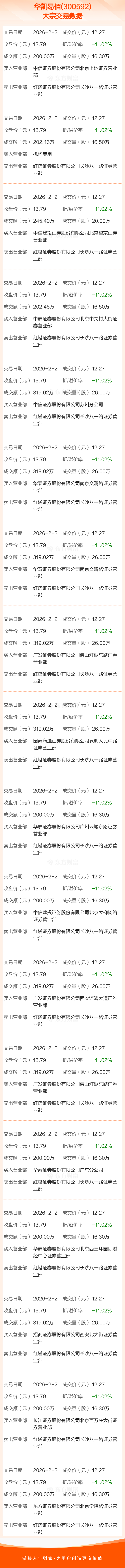 今世缘2月2日大宗交易成交376.88万元