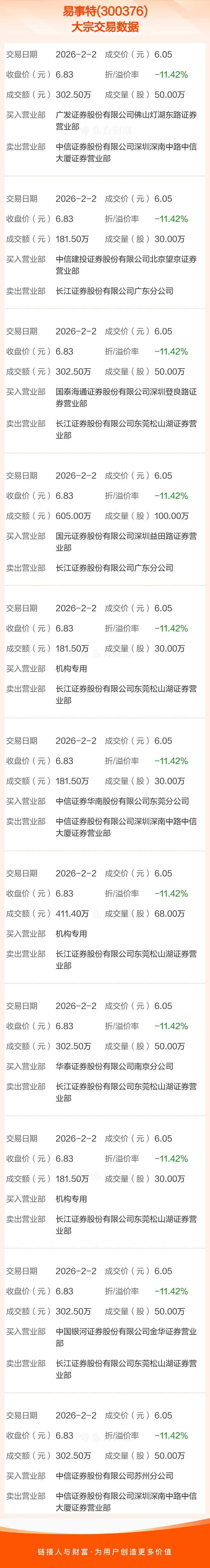 今世缘2月2日大宗交易成交376.88万元