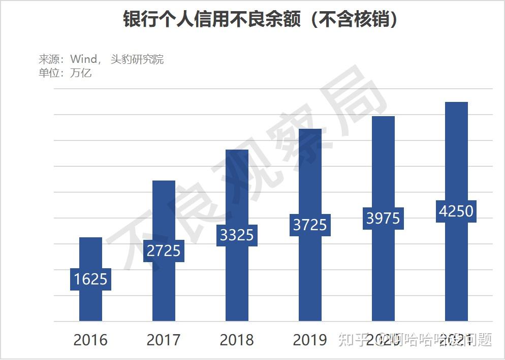 甘肃银行新行长任职资格获批，不良处置提速、资本补充箭在弦上