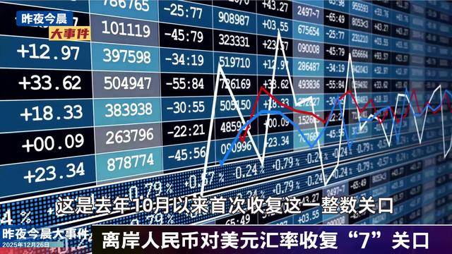 央行开展3000亿元7天期逆回购操作；中国银行回应股价创历史新高 | 金融早参