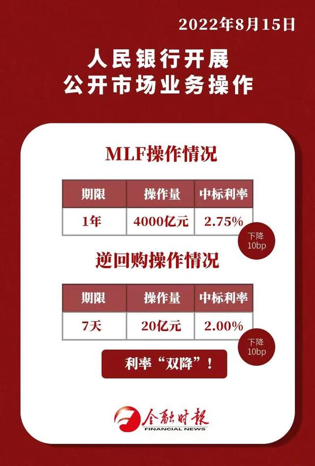 央行开展3000亿元7天期逆回购操作；中国银行回应股价创历史新高 | 金融早参