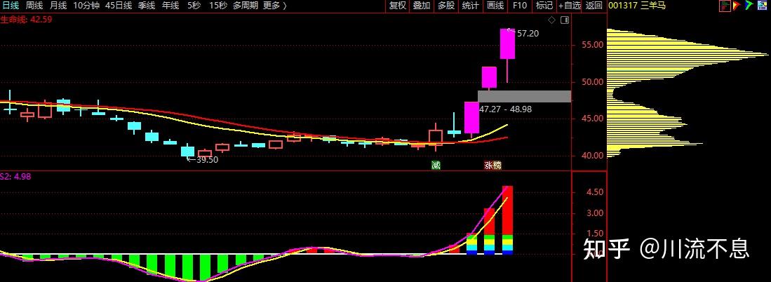 海圣医疗明日申购 发行价格12.64元/股