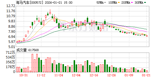 大连重工：截至2026年1月30日收市后，公司合并普通账户和融资融券信用账户的持有人数为74,424