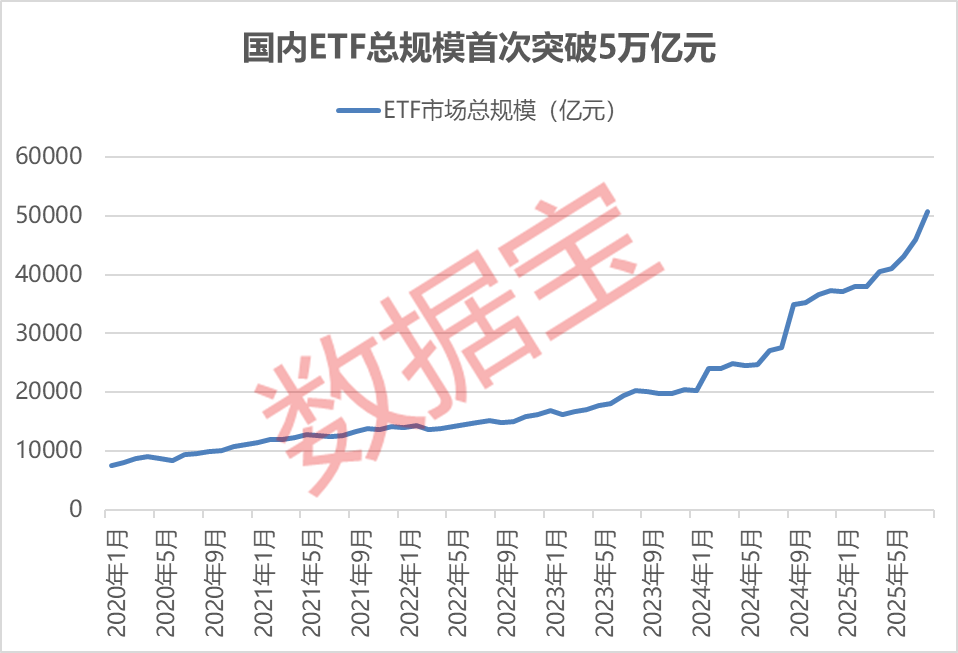 开年7只FOF募集规模超10亿，最高接近60亿