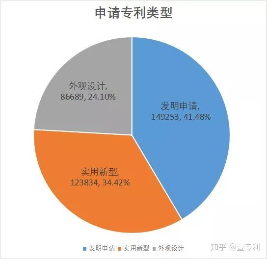 大华股份获得发明专利授权：“一种数据检索系统、方法、装置及存储介质”