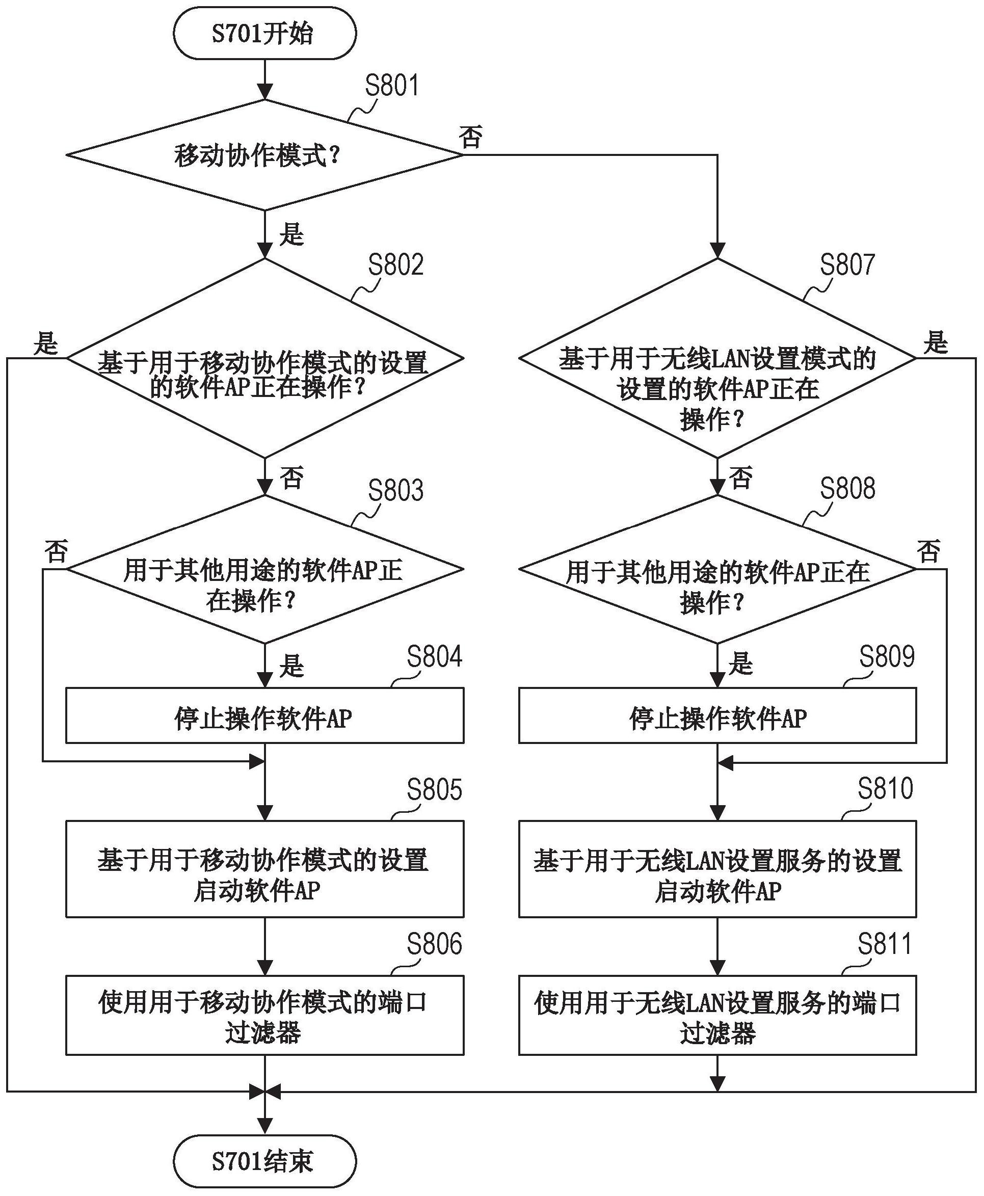 中国电信获得发明专利授权：“手写签名识别方法、装置、电子设备及存储介质”