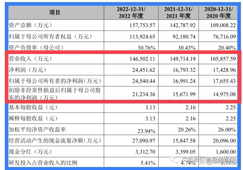 民爆光电连收3个涨停板