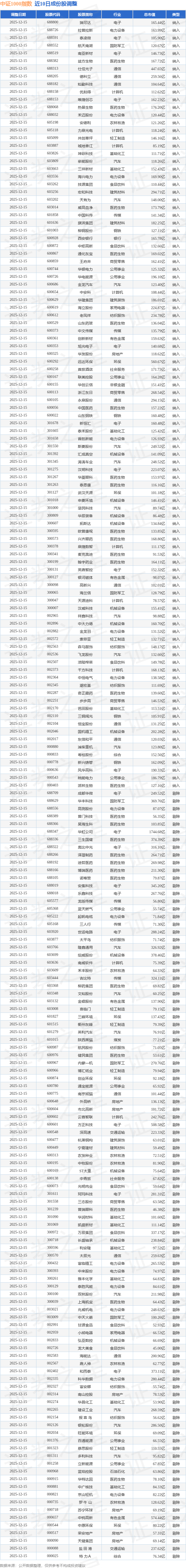中证转债指数收跌0.04%