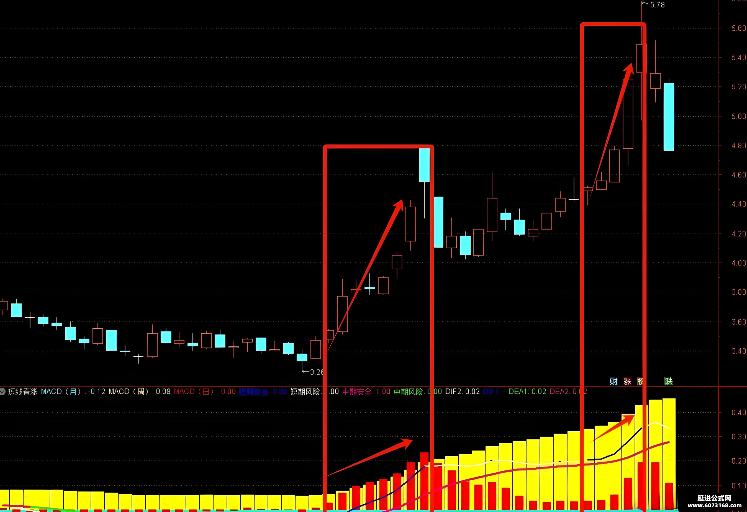 债市 短线窄幅波动