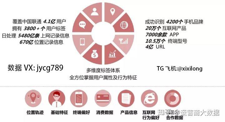 中国电信获得发明专利授权：“无蜂窝网络接入点部署方法及相关设备”