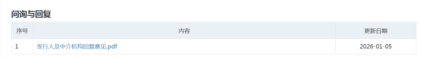 豫园股份转型阵痛加剧，两年亏损超68亿元，业绩骤降遭监管火速关注