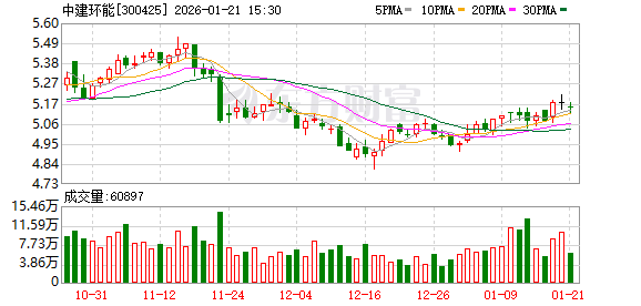 钒钛股份：截至2026年1月30日，公司股东人数约为30.10万人