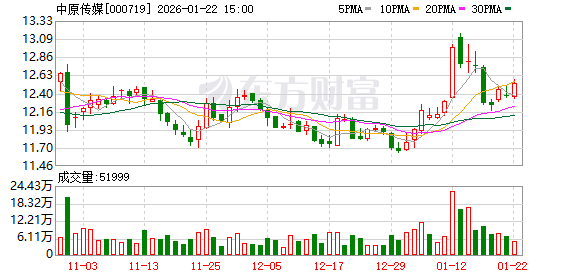 凯旺科技：截止到2026年1月30日，公司股东人数为9,229.00人（户）