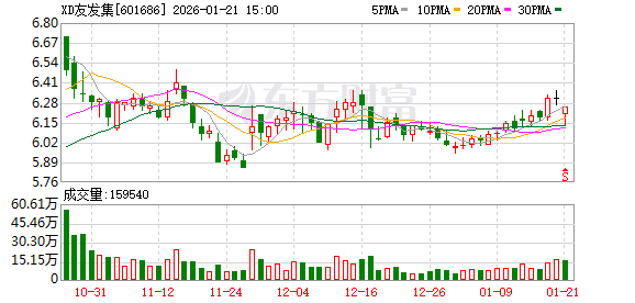 钒钛股份：截至2026年1月30日，公司股东人数约为30.10万人