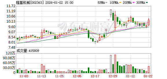 钒钛股份：截至2026年1月30日，公司股东人数约为30.10万人