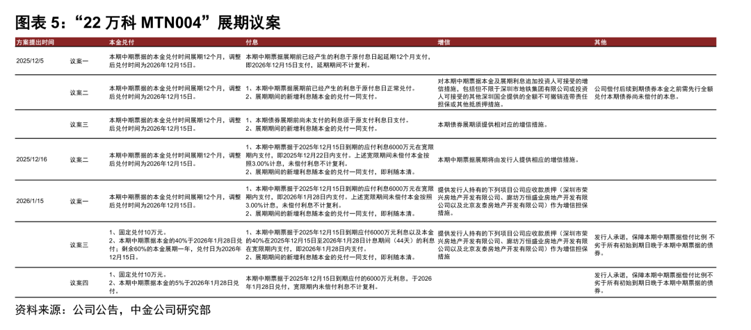 水贝“云点当”连续遭遇兑付异常，公司给出三种方案