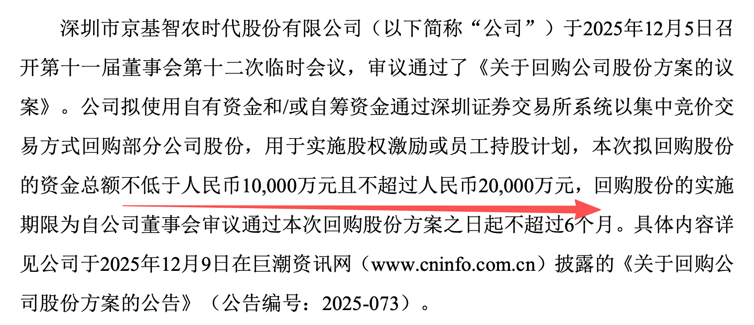 小米集团-W(01810.HK)连续4日回购，累计回购1750.00万股