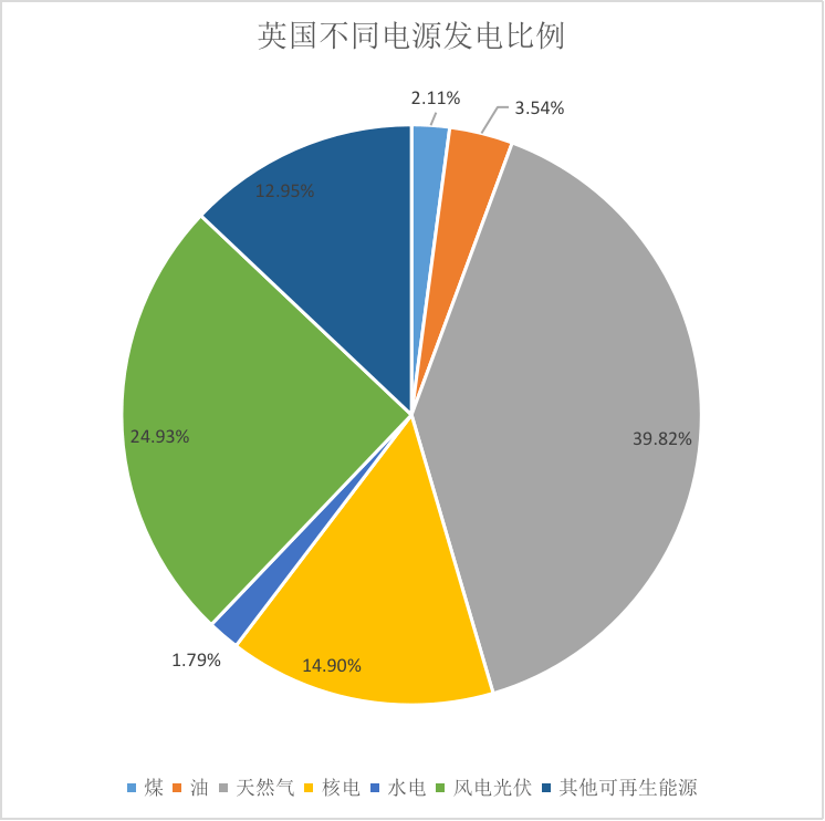 申科股份：燃气轮机与深海风电、核电共同被列为公司未来发力的主攻方向之一