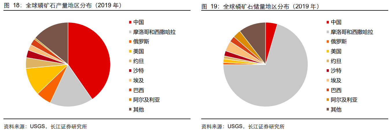 大连重工下属华锐国际签订摩洛哥磷酸盐矿工程总包项目订单