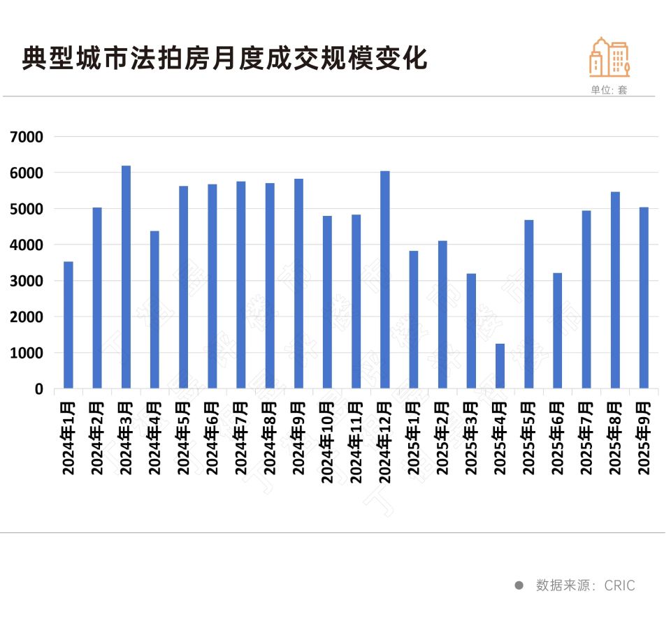 重点城市二手房市场淡季回暖 房产中介称“今年的情况有些不同”