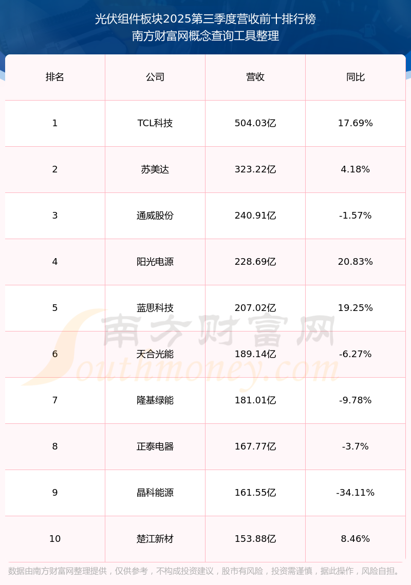 天合光能大宗交易成交201.02万元