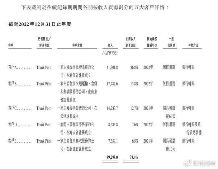 海致科技集团(02706.HK) 2月5日起招股