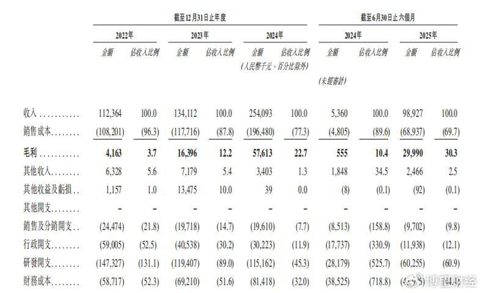 海致科技集团(02706.HK) 2月5日起招股