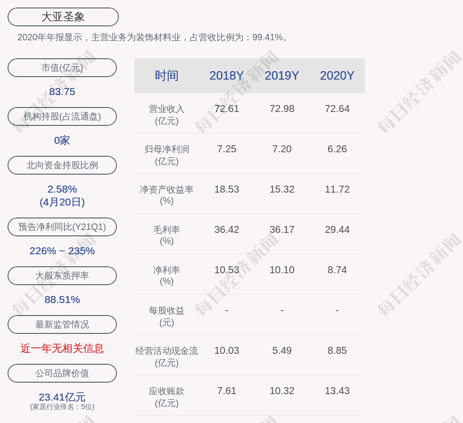 大亚圣象：年产4万吨电池箔项目正式投产前控股股东承诺转让相关股权或资产