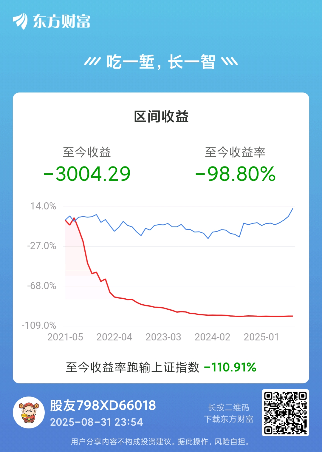 最后一天！不及时操作或亏损近33%