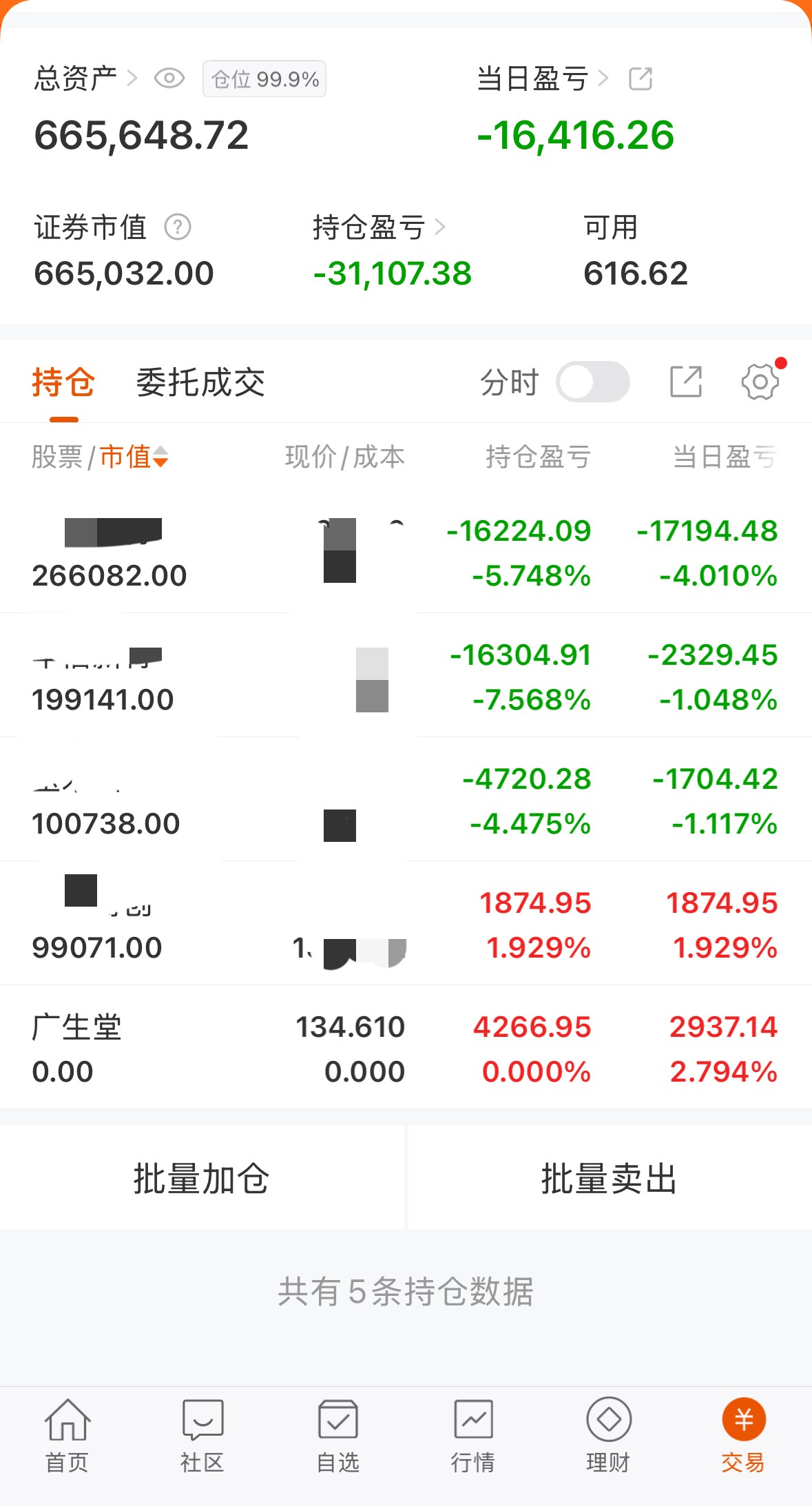 最后一天！不及时操作或亏损近33%
