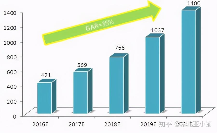 新一代消费者更愿意为“意义”买单？