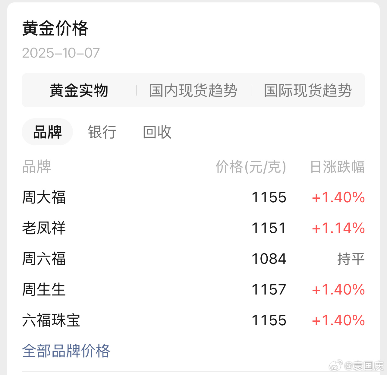 三友科技发生大宗交易 成交折价率28.37%